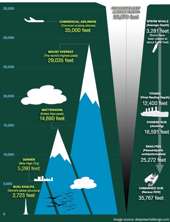 challenger-deep-in-the-mariana-trench