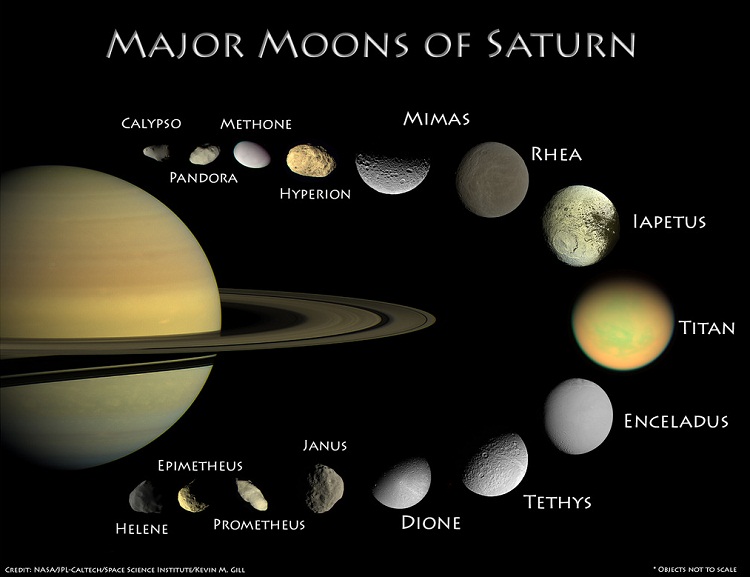 major moons of saturn