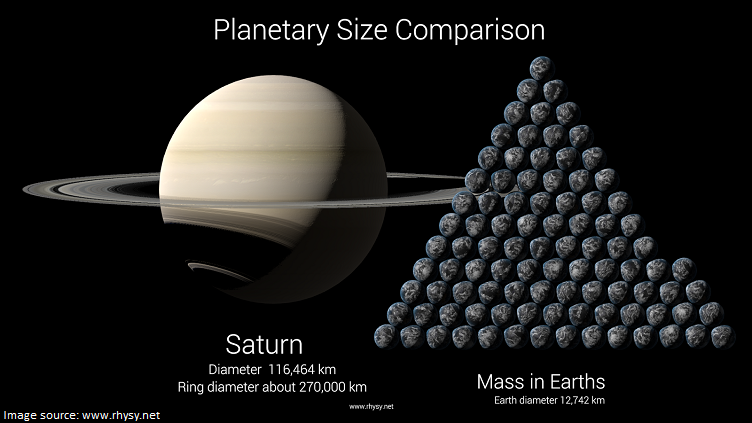 saturn vs earth