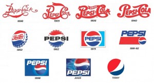 Interesting facts about Pepsi – Just Fun Facts