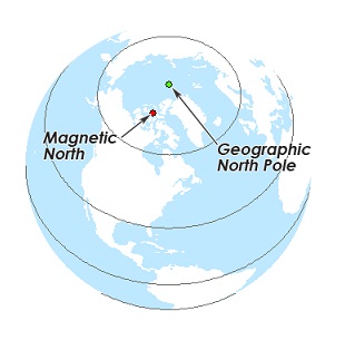 geographic and magnetic north pole